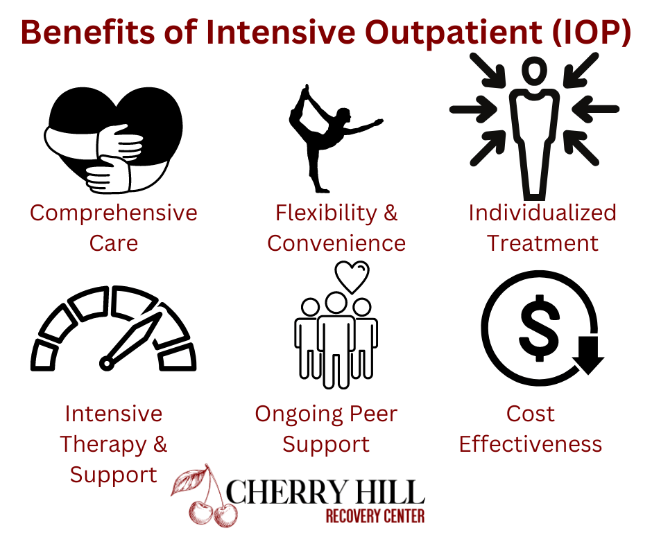 Intensive Outpatient Treatment