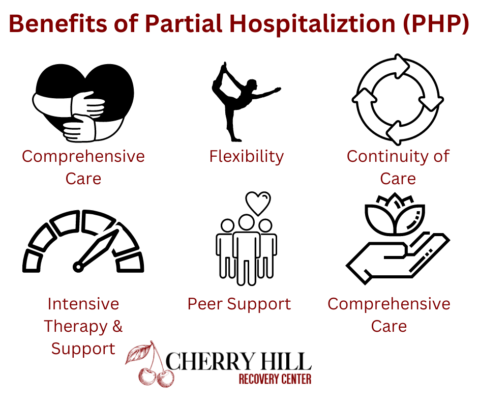 partial hospitalization addiction treatment, Partial Hospitalization Addiction Treatment (PHP) in New Jersey