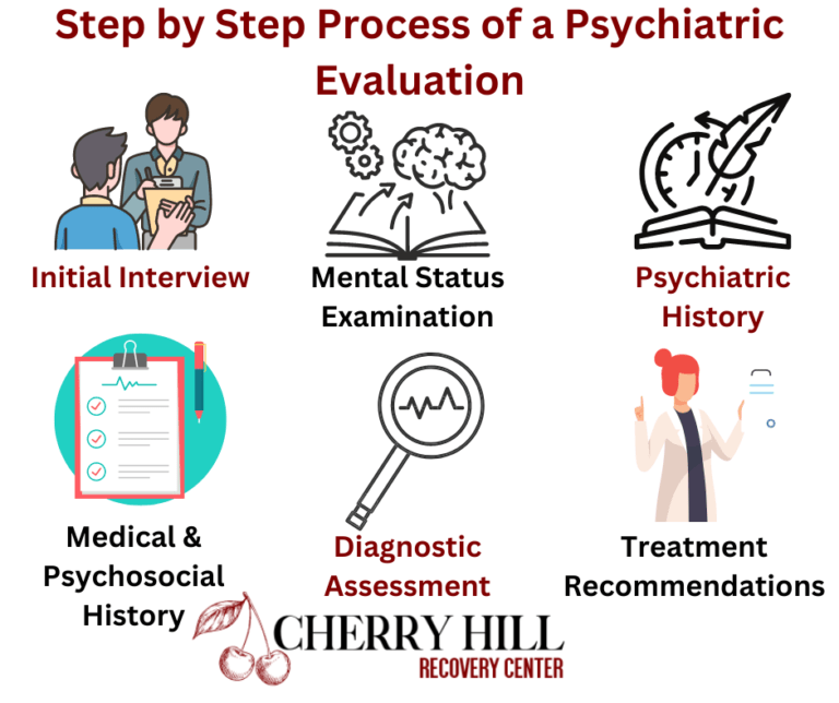 psychiatric-evaluations-in-new-jersey-cherry-hill-nj-pa-ny-md