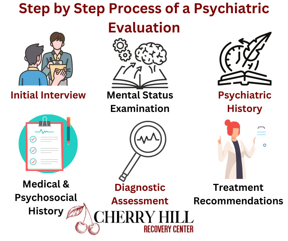 psychiatric evaluations in New Jersey, Psychiatric Evaluations in New Jersey