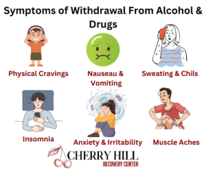 detox in New Jersey Medical alcohol drugs sweats aches pains nauseau vomiting anxiety withdrawal rehab NJ Cherry Hill New York Pennsylvania Maryland